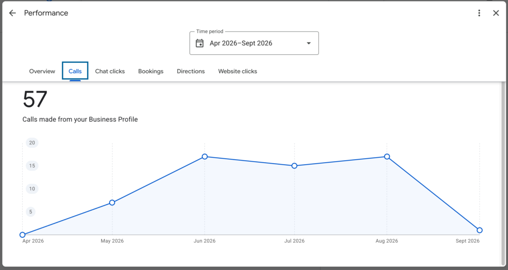 Kaveri Precast Google Business Profile 53 calls